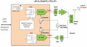 Direct_RF_Sampling